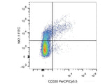 PerCP/Cyanine5.5 Anti-Mouse CD335/NKp46 Antibody[29A1.4]