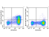 Elab Fluor® Red 780 Anti-Mouse CD64/FcγRI Antibody[X54-5/7.1]