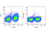 PE Anti-Mouse CD64/FcγRI Antibody[X54-5/7.1]