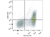 APC Anti-Mouse CD64/FcγRI Antibody[X54-5/7.1]