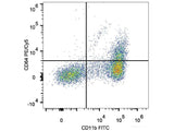 PE/Cyanine5 Anti-Mouse CD64/FcγRI Antibody[X54-5/7.1]