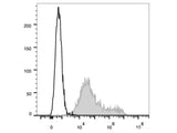 PE/Cyanine7 Anti-Mouse CD69 Antibody[H1.2F3]