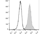 PE/Cyanine5 Anti-Mouse Ly6A/E(Sca-1) Antibody[D7]