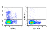 APC Anti-Mouse Ly6A/E(Sca-1) Antibody[D7]