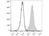 PE/Cyanine5 Anti-Mouse Ly6A/E(Sca-1) Antibody[D7]