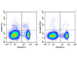 PE Anti-Mouse CD366/Tim-3 Antibody[RMT3-23]