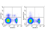 FITC Anti-Mouse CD366/Tim-3 Antibody[RMT3-23]