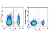 PE/Cyanine5.5 Anti-Human CD25 Antibody[BC96]