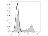 FITC Anti-Human IL-10 Antibody[JES3-9D7]