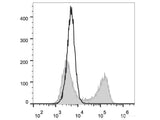 PE Anti-Human IL-10 Antibody[JES3-9D7]