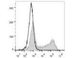 APC Anti-Human IL-2 Antibody[MQ1-17H12]