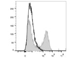 APC Anti-Human IL-21 Antibody[3A3-N2]