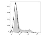 FITC Anti-Human IL-4 Antibody[MP4-25D2]