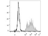 FITC Anti-Human CD14 Antibody[M5E2]