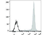 APC Anti-Human CD14 Antibody[M5E2]