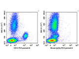 PE/Cyanine5 Anti-Human CD14 Antibody[M5E2]