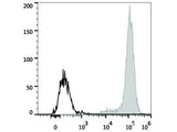 PE/Cyanine7 Anti-Human CD14 Antibody[M5E2]