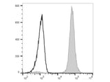 Elab Fluor® 488 Anti-Human CD14 Antibody[M5E2]