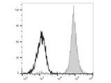 PE/Elab Fluor® 594 Anti-Human CD14 Antibody[M5E2]