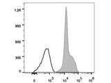 FITC Anti-Human CD11a Antibody[R7-1]