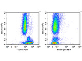 PE Anti-Human CD11a Antibody[R7-1]