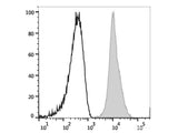 APC Anti-Human CD11a Antibody[R7-1]