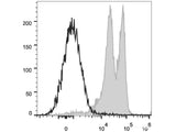 PE/Cyanine5 Anti-Human CD11a Antibody[R7-1]