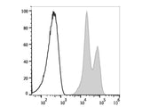 Elab Fluor® 647 Anti-Human CD11a Antibody[R7-1]