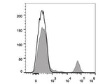 FITC Anti-Human CD20 Antibody[2H7]