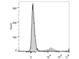 PE/Cyanine5 Anti-Human CD20 Antibody[2H7]