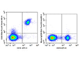 Elab Fluor® Violet 450 Anti-Human CD20 Antibody[2H7]