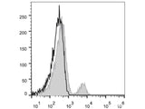 FITC Anti-Human CD40 Antibody[G28.5]