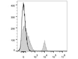 PE Anti-Human CD40 Antibody[G28.5]