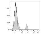 APC Anti-Human CD40 Antibody[G28.5]