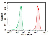 AF/LE Purified Anti-Human CD44 Antibody[Hermes-1]