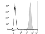 Elab Fluor® 647 Anti-Human CD44 Antibody[Hermes-1]