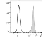 FITC Anti-Mouse H-2 Antibody[M1/42]