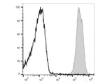 PE/Cyanine5 Anti-Mouse H-2 Antibody[M1/42]