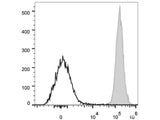 PE/Cyanine7 Anti-Mouse H-2 Antibody[M1/42]