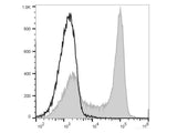 PE/Elab Fluor® 594 Anti-Rat CD3 Antibody[G4.18]