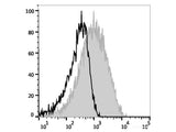 FITC Anti-Human CD279/PD-1 Antibody[EH12.2H7]