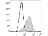 PE Anti-Human CD279/PD-1 Antibody[EH12.2H7]