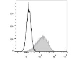 APC Anti-Human CD279/PD-1 Antibody[EH12.2H7]