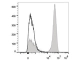 FITC Anti-Human CD3 Antibody[UCHT1]