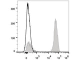 PE Anti-Human CD3 Antibody[UCHT1]