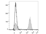 PE/Cyanine7 Anti-Human CD3 Antibody[UCHT1]