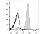 Elab Fluor® Violet 450 Anti-Human CD3 Antibody[UCHT1]