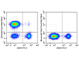 Elab Fluor® Red 780 Anti-Human CD3 Antibody[UCHT1]