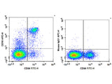 APC Anti-Human CD16 Antibody[3G8]