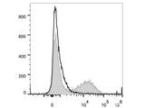 PE/Cyanine7 Anti-Human CD16 Antibody[3G8]